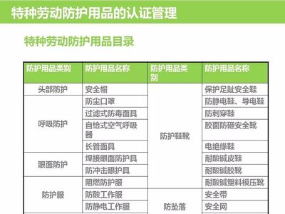 个人防护用品培训·特种劳动防护用品销售指南