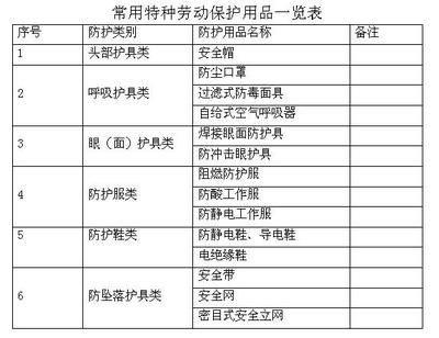 劳动防护用品管理制度与特种劳动防护用品销售的规范性实践